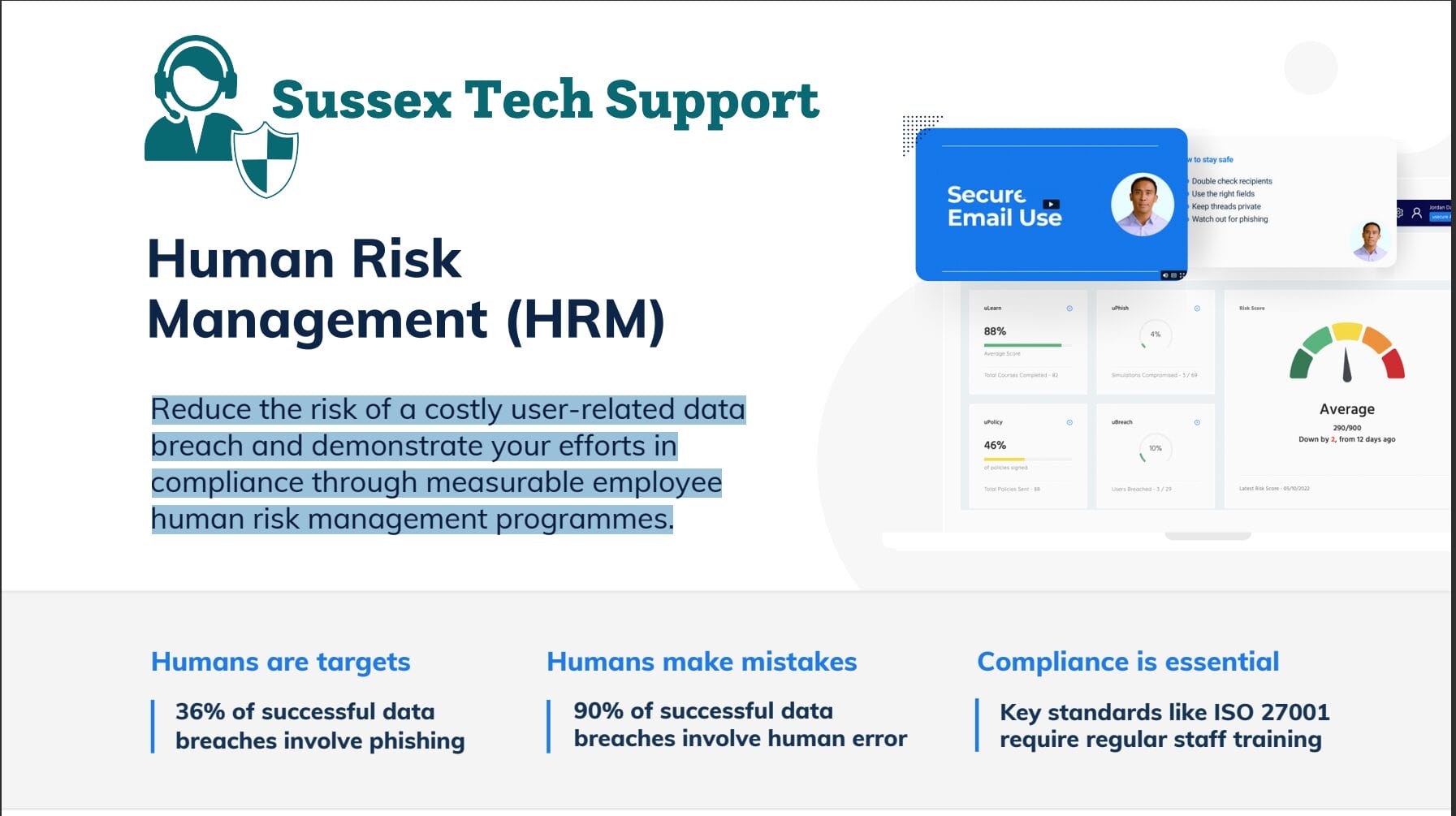 Human Risk Management